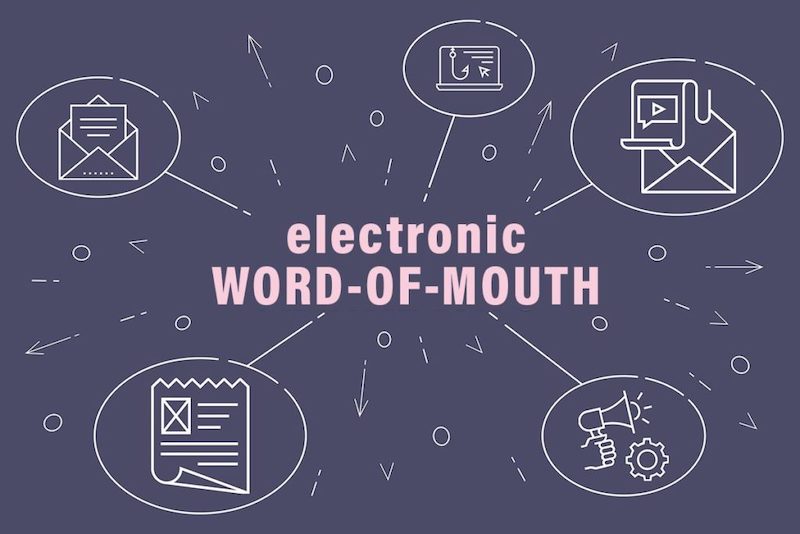 Tutorial Untuk Menganalisis Pengaruh Promosi Elektronik dari Word of Mouth Terhadap Niat Pembelian Produk Teknologi
